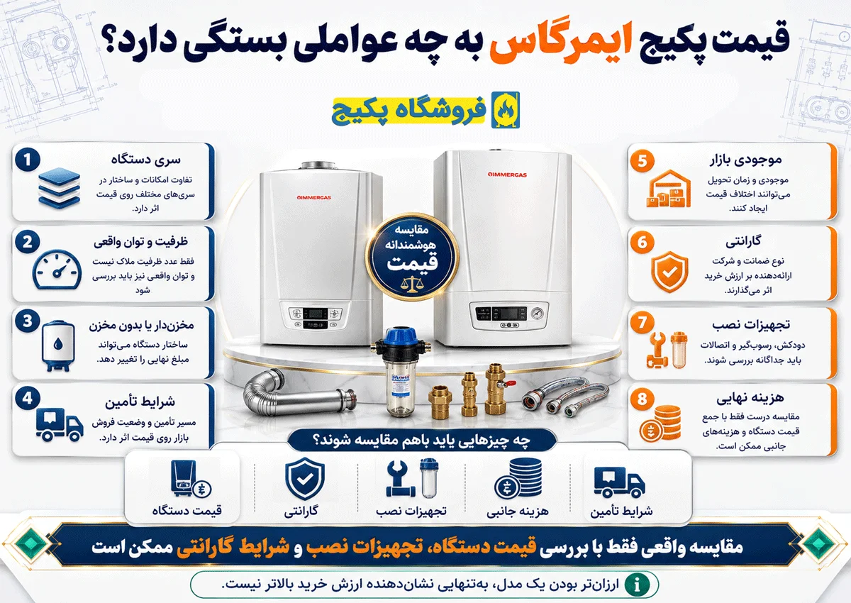 قیمت پکیج ایرانی و خارجی به چه عواملی بستگی دارد