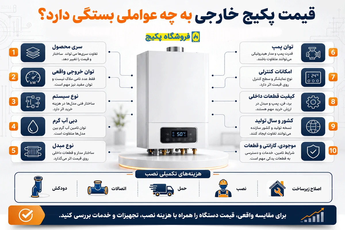 قیمت پکیج خارجی به چه عواملی بستگی دارد