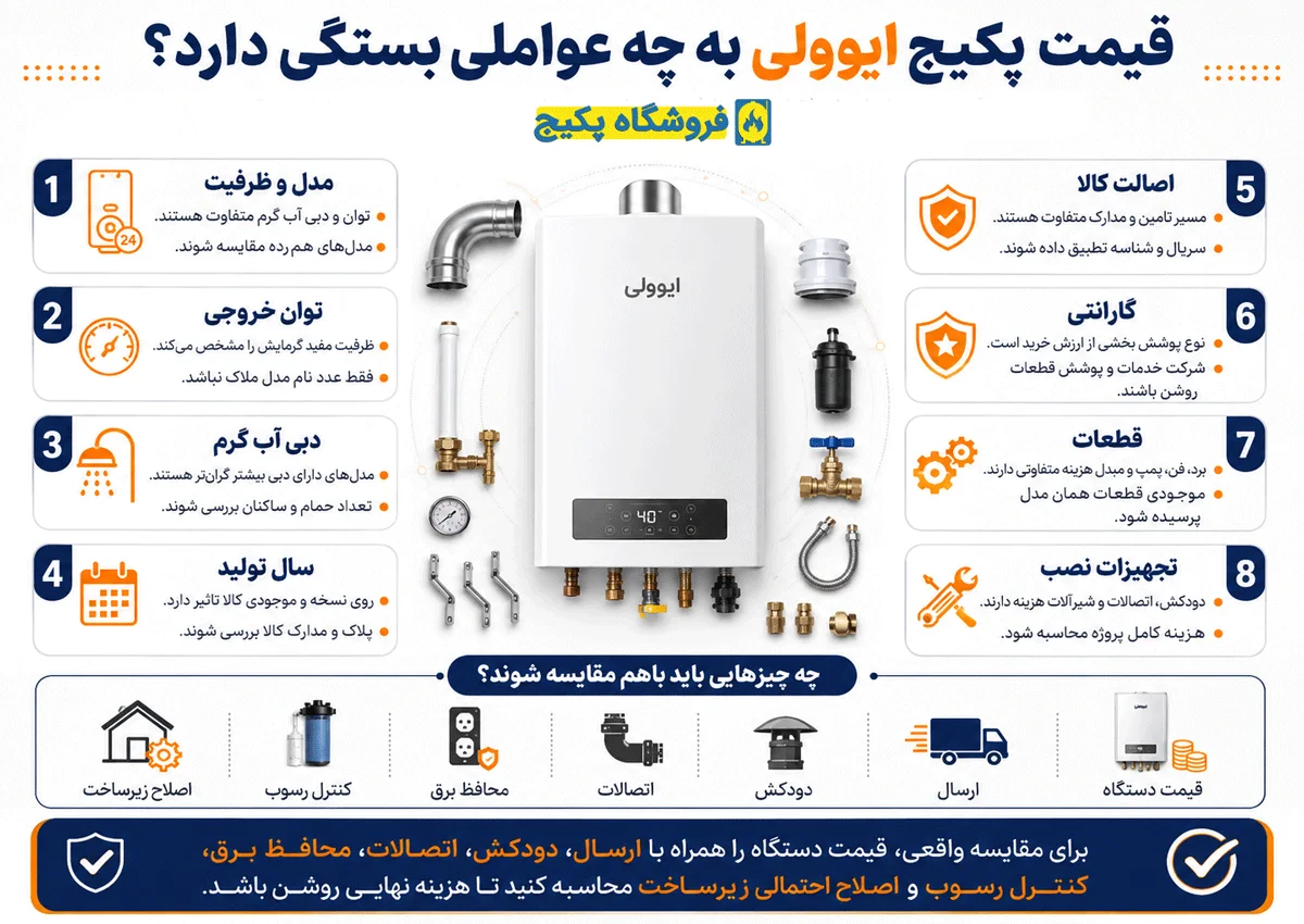 قیمت پکیج ایوولی به چه عواملی بستگی دارد