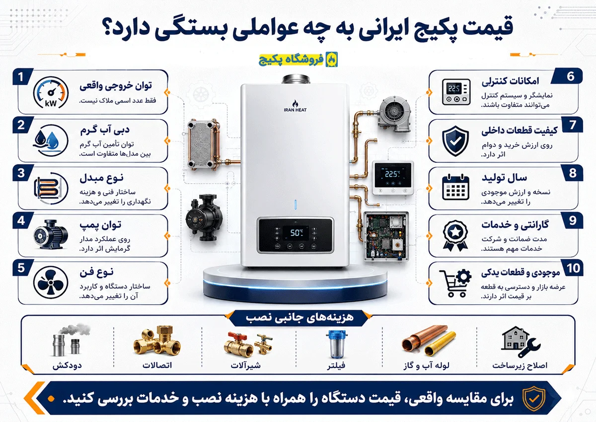 قیمت پکیج ایرانی به چه عواملی بستگی دارد
