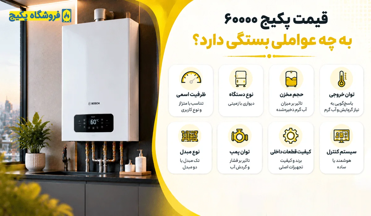 قیمت پکیج ۶۰۰۰۰ به چه عواملی بستگی دارد؟
